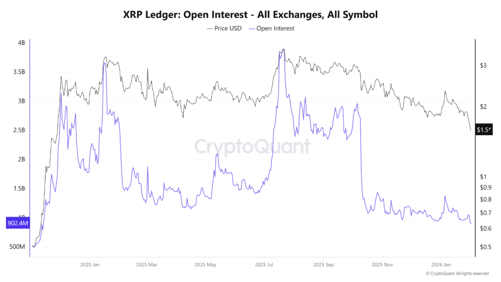 XRP di Ujung Tanduk? Data Derivatif Bikin Was-Was! XRP di Ujung Tanduk? Data Derivatif Bikin Was-Was!