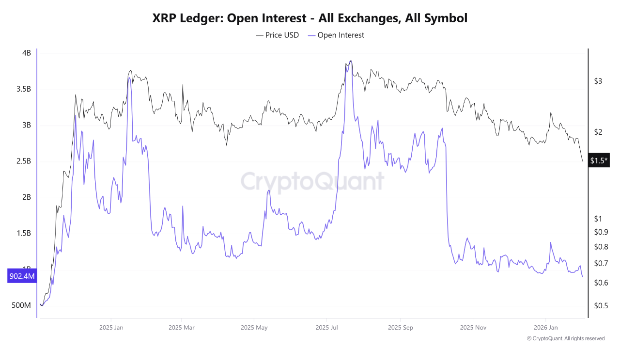 XRP di Ujung Tanduk? Data Derivatif Bikin Was-Was! 1 XRP di Ujung Tanduk? Data Derivatif Bikin Was-Was!