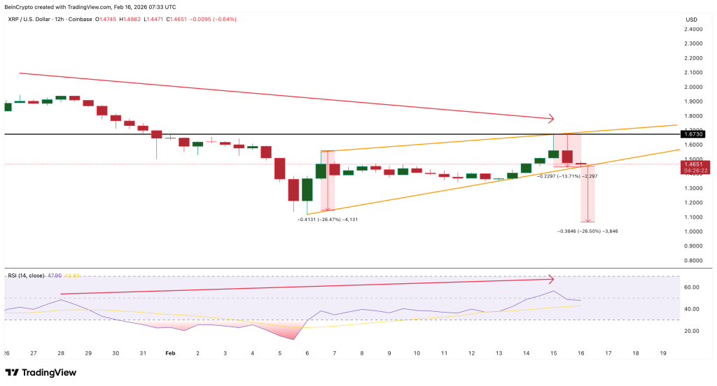 XRP di Ambang Kejatuhan ke $1? Pertarungan Sengit Dimulai! XRP di Ambang Kejatuhan ke $1? Pertarungan Sengit Dimulai!