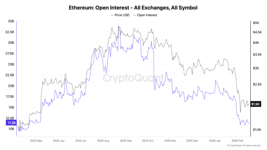 Miliaran Dolar Menguap! Trader Kabur dari Ethereum?