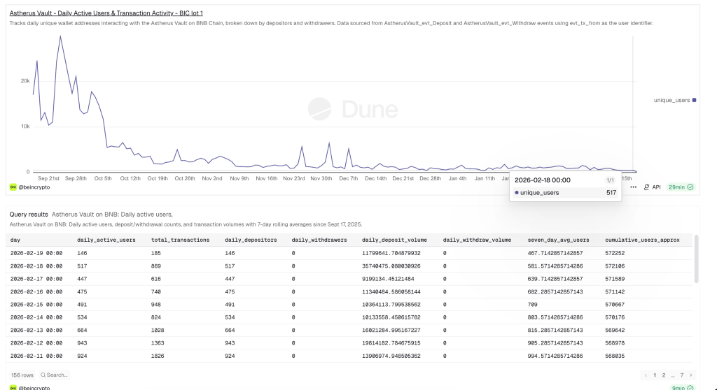 ASTER Terjun Bebas! Whale Akumulasi, Sinyal Reli 85%? ASTER Terjun Bebas! Whale Akumulasi, Sinyal Reli 85%?