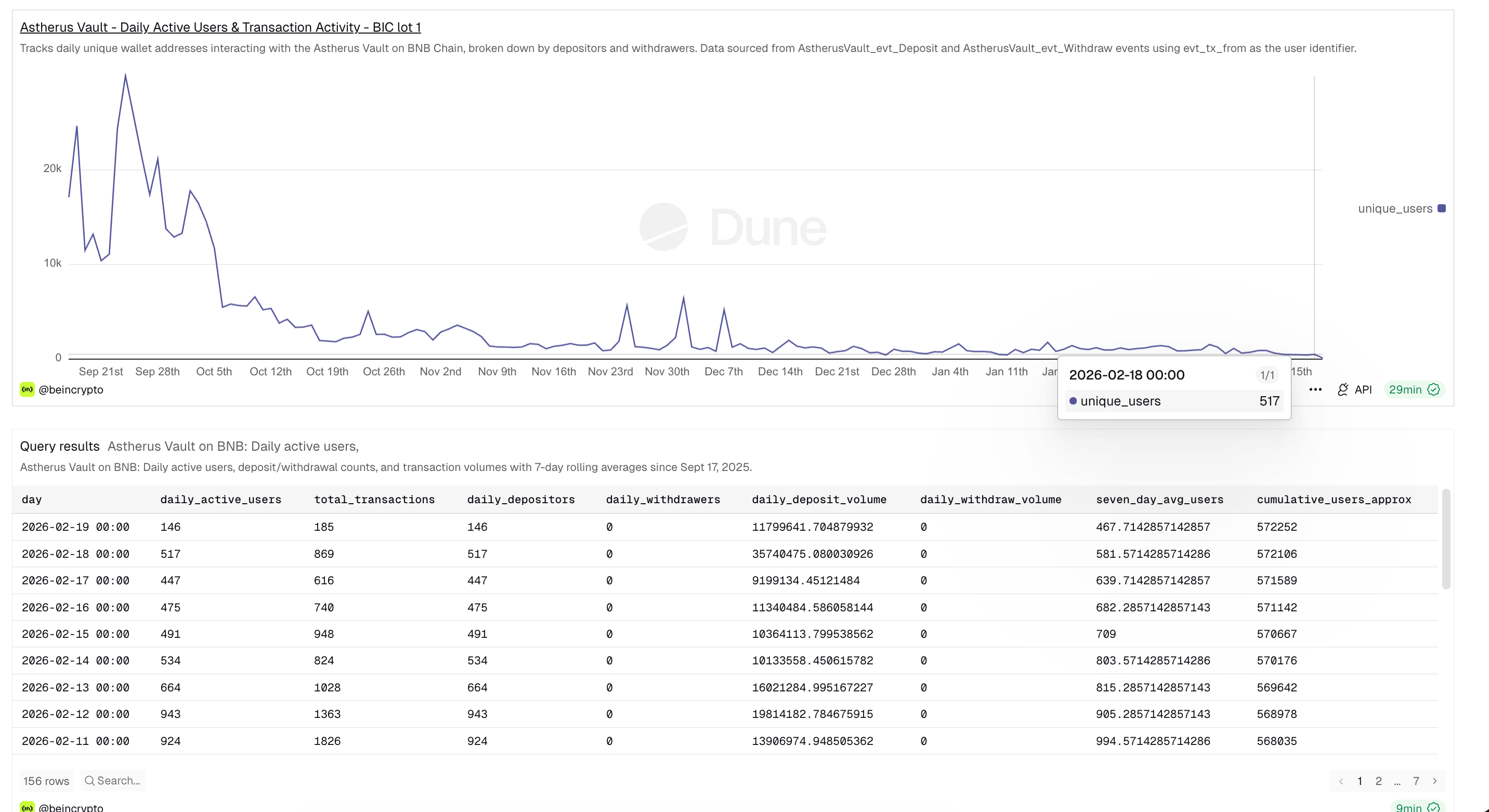 ASTER Terjun Bebas! Whale Akumulasi, Sinyal Reli 85%? 1 ASTER Terjun Bebas! Whale Akumulasi, Sinyal Reli 85%?