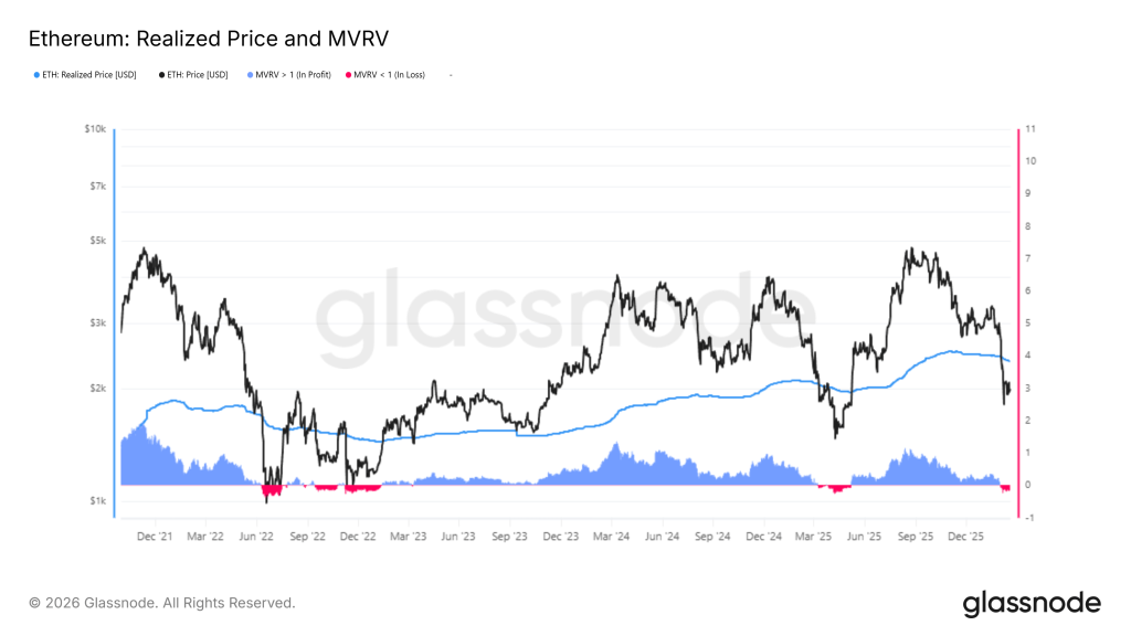 Alarm Merah Ethereum: Harga Bisa Terjun 30%!
