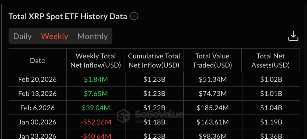 XRP di Ambang Badai? Inflow Melemah, Harga Terancam! XRP di Ambang Badai? Inflow Melemah, Harga Terancam!