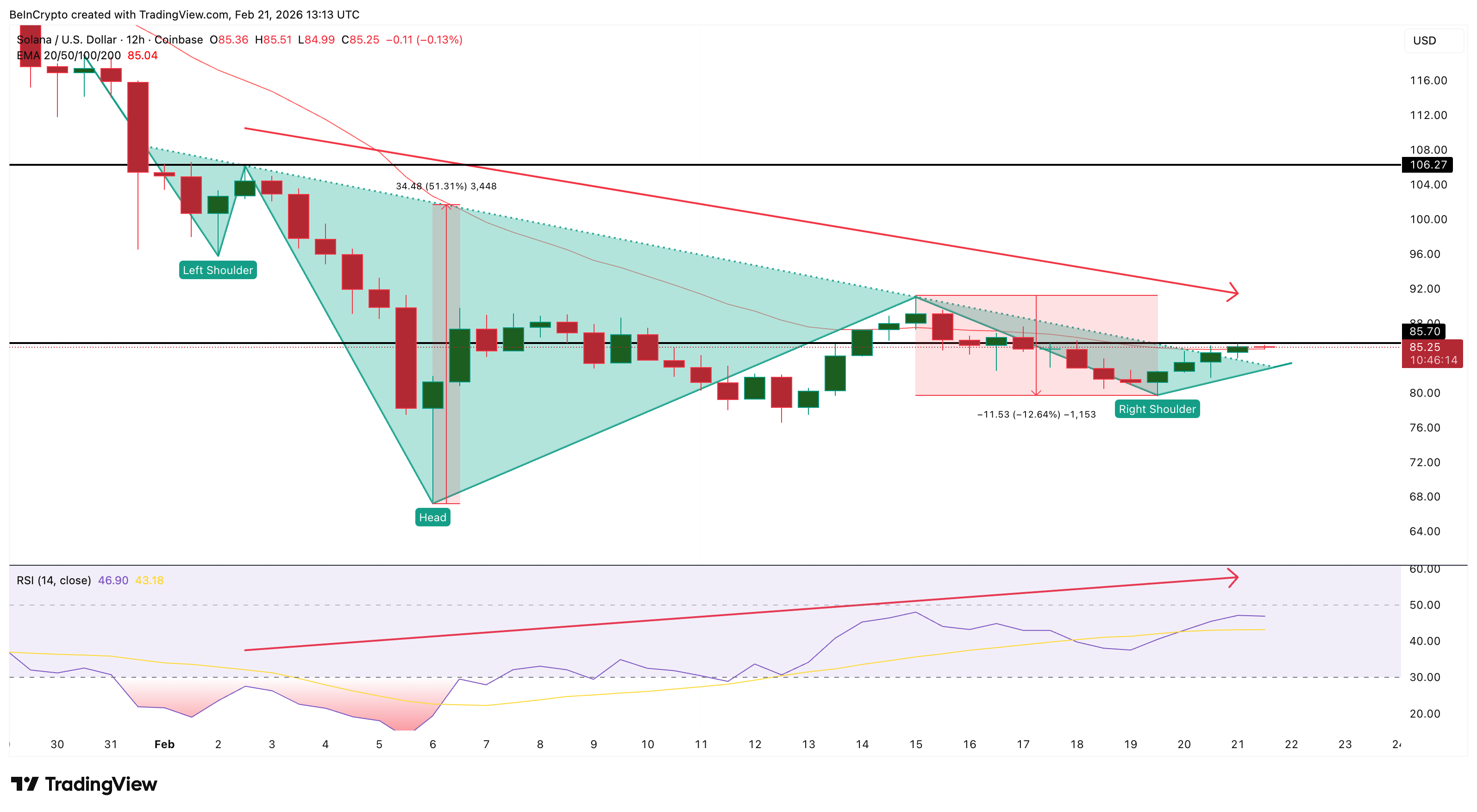 Solana Meroket, Tapi Awas Jebakan Maut Mengintai! 1 Solana Meroket, Tapi Awas Jebakan Maut Mengintai!