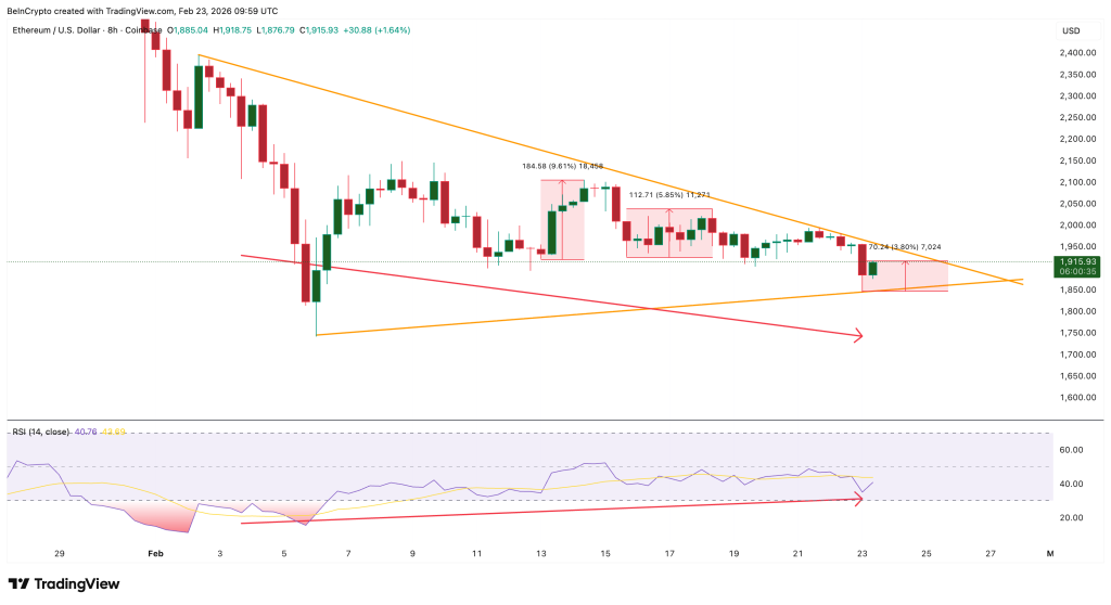 Ethereum Menggila: Tekanan Jual Lenyap, Siap Meledak?