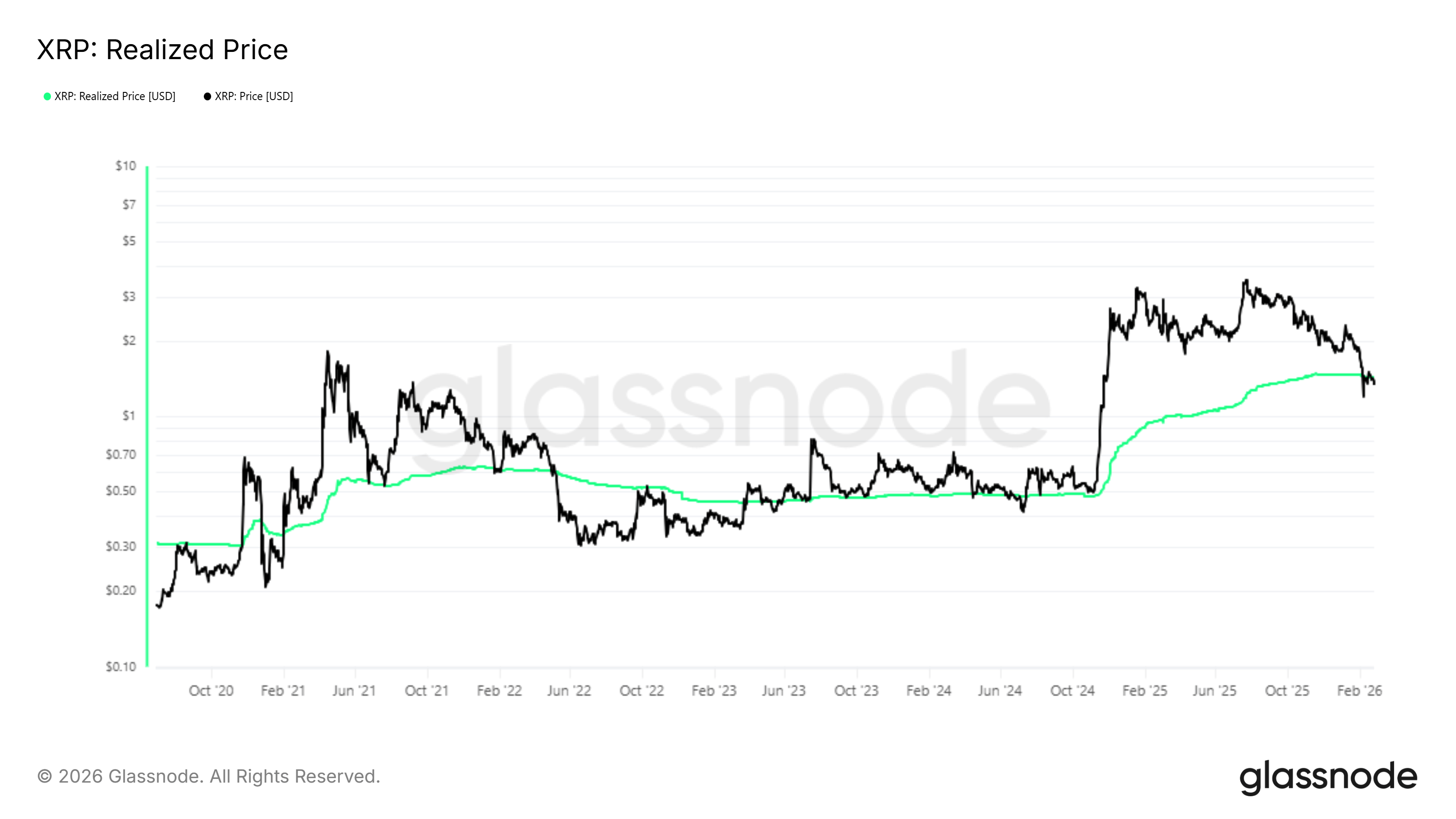 Misteri XRP: Harga Anjlok, Whale Justru Pesta Beli!