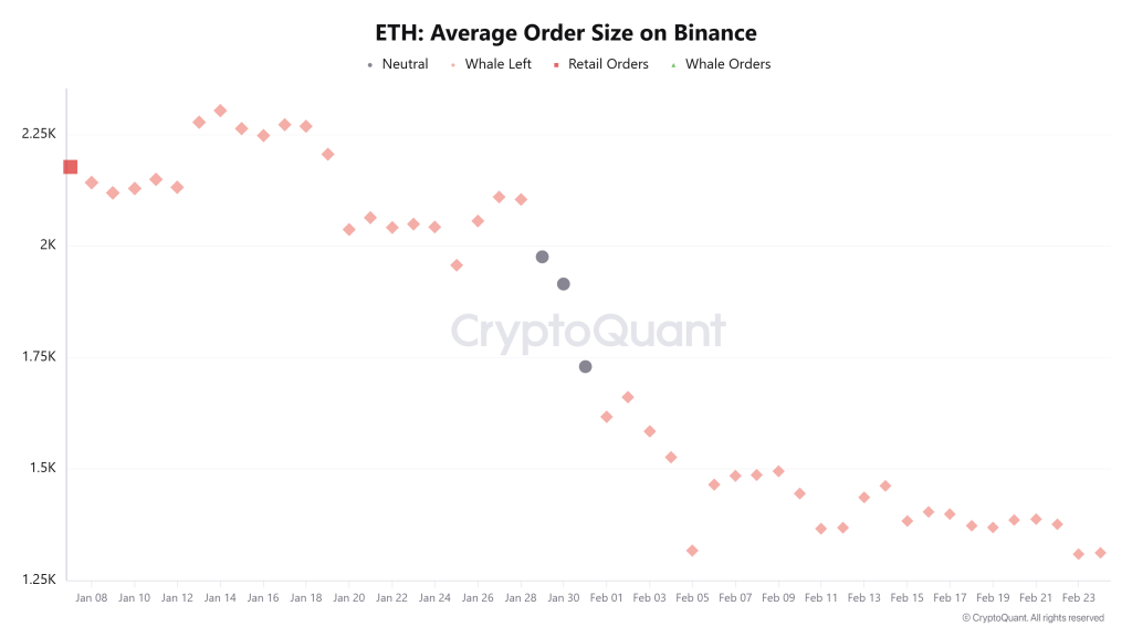 Titik Balik Ethereum: Akumulasi Diam-diam di Tengah Badai!