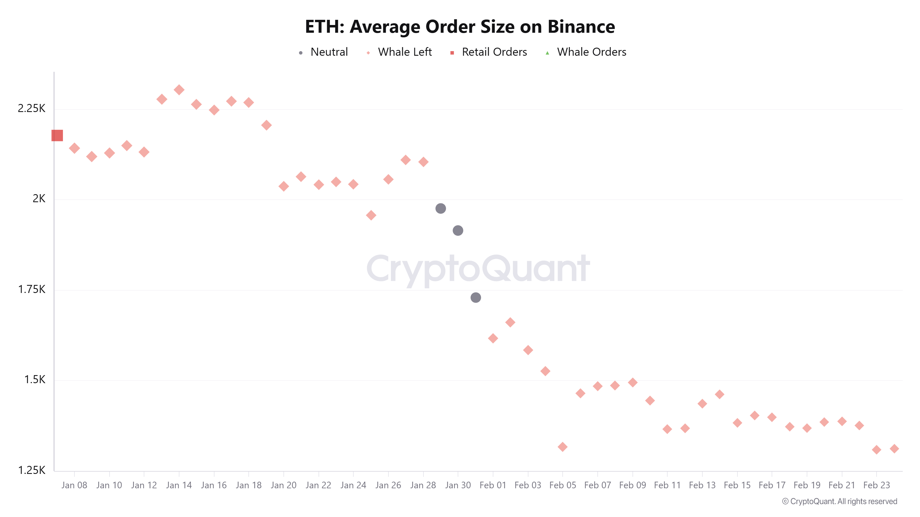 Titik Balik Ethereum: Akumulasi Diam-diam di Tengah Badai!