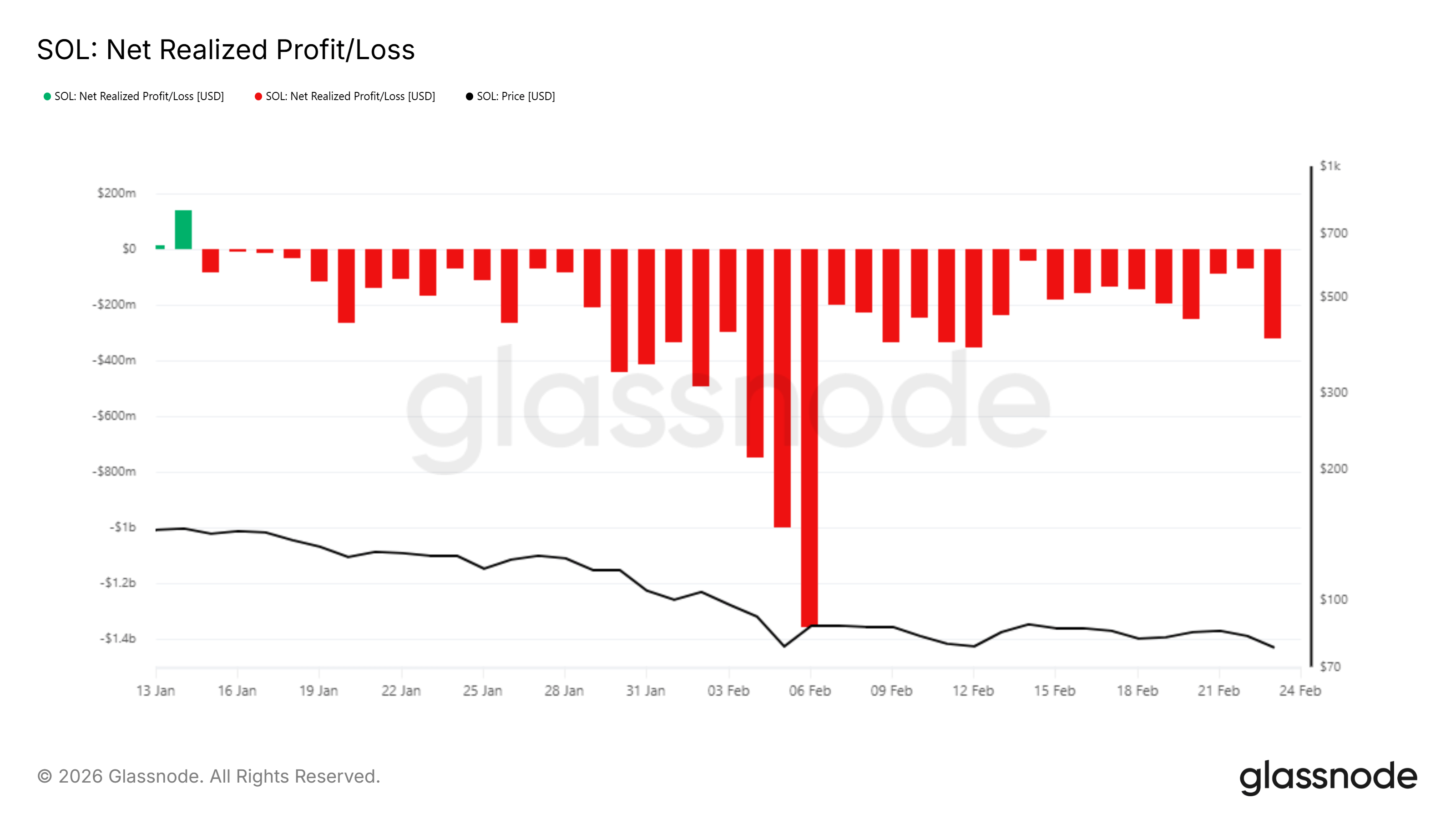 Fenomena Aneh: Bhutan Adopsi SOL, Harga Terjun!