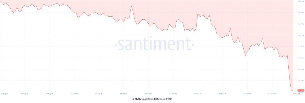 PEPE Anjlok 31%, Akankah Melonjak Fantastis ke US$0,000020?