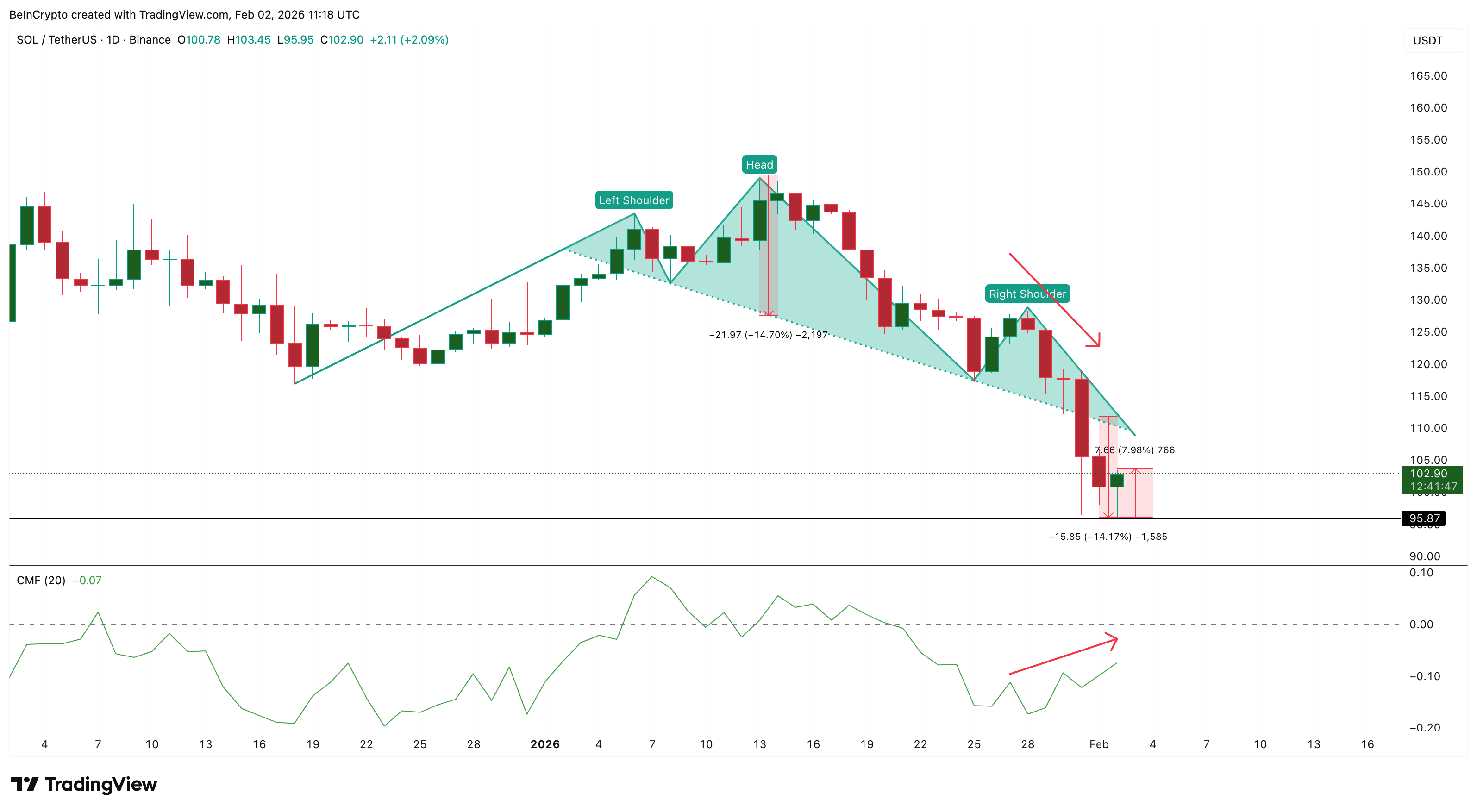 SOL Bakal Meroket? Ini Dia Titik Balik Krusial!