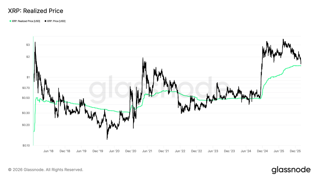 Prediksi Ngeri XRP: Akankah Sejarah Terulang?