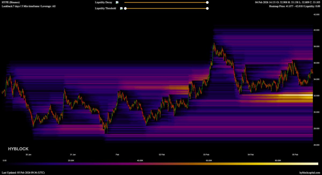 HYPE di Ambang Kehancuran? Zona $28-$32 Jadi Neraka!