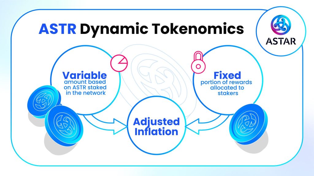 Astar Network Goyang Pasar! Tokenomics 3.0 Bikin ASTR Meroket?