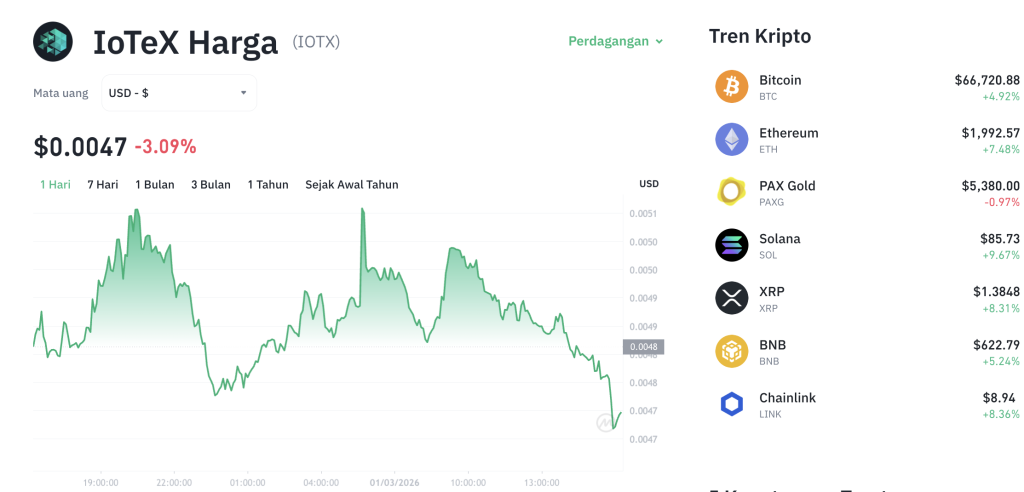 Kunci Pribadi Bocor! IoTeX Kehilangan US$2 Juta!