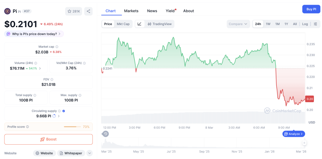 Pi Network Melejit 15% Saat Pasar Kripto Merana!
