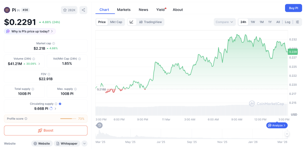 Pi Network Menggila: Harga Melejit 7% di Tengah Badai!