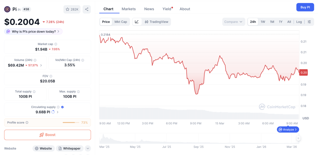 Pi Network Terjun Bebas! Likuiditas Tipis Ancam Harga?