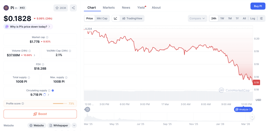 Pi Network Anjlok 7%: Alarm Profit-Taking Berbunyi!