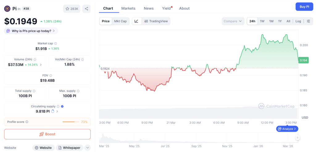 Pi Network Meledak 11%! Upgrade Ini Ubah Permainan?