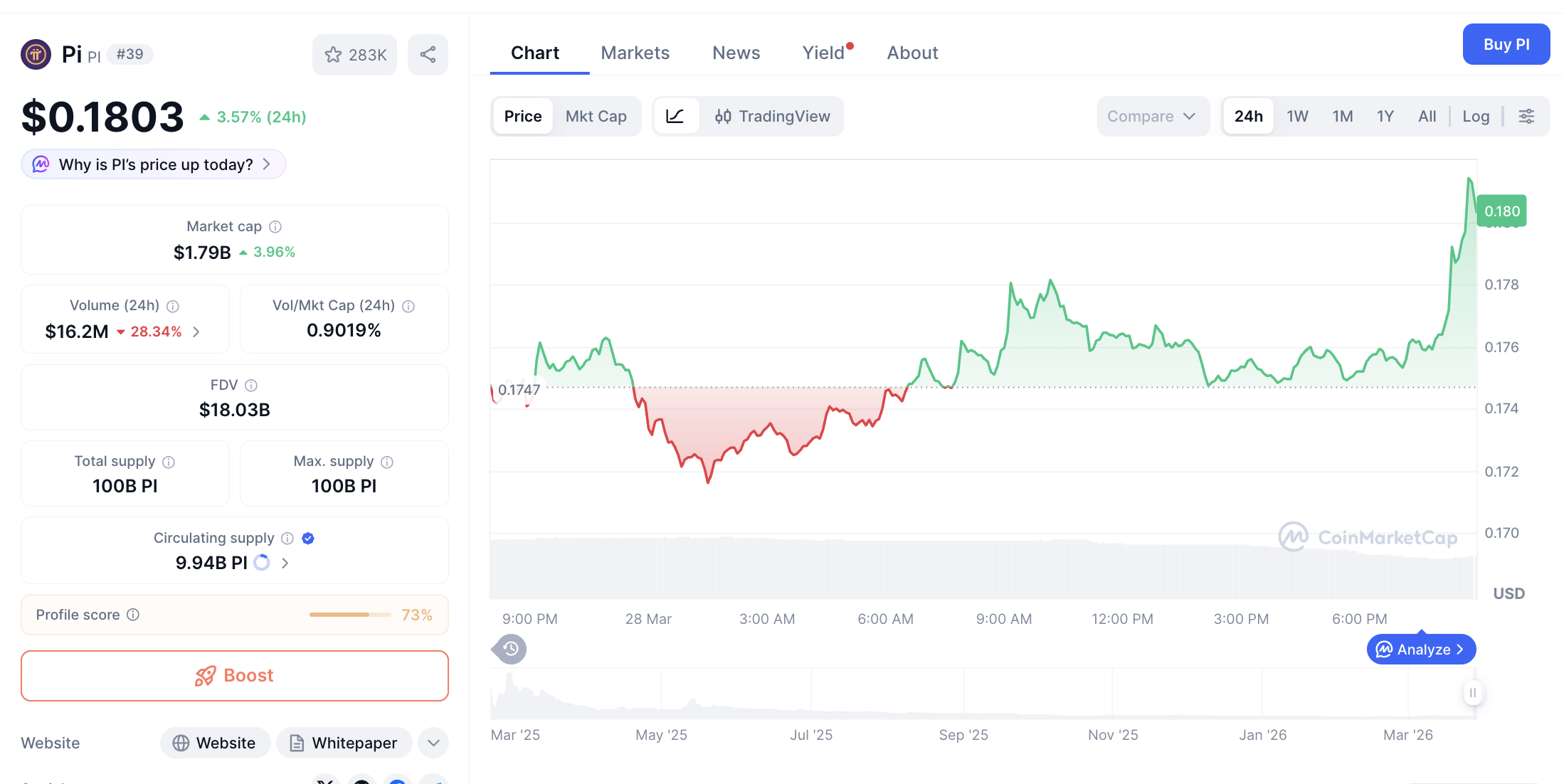 Gawat! Pi Network Terjun 3%, Ini Biang Keroknya! 1 Gawat! Pi Network Terjun 3%, Ini Biang Keroknya!