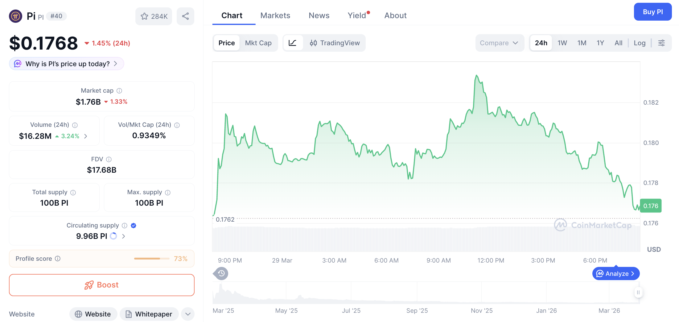 Pi Network Bangkit? Harga Melonjak, Tapi Awas Jebakan! 1 Pi Network Bangkit? Harga Melonjak, Tapi Awas Jebakan!