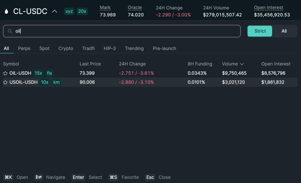 HYPE Melejit! Token Ini Siap Cetak Rekor Baru, Potensi Untung 90%?