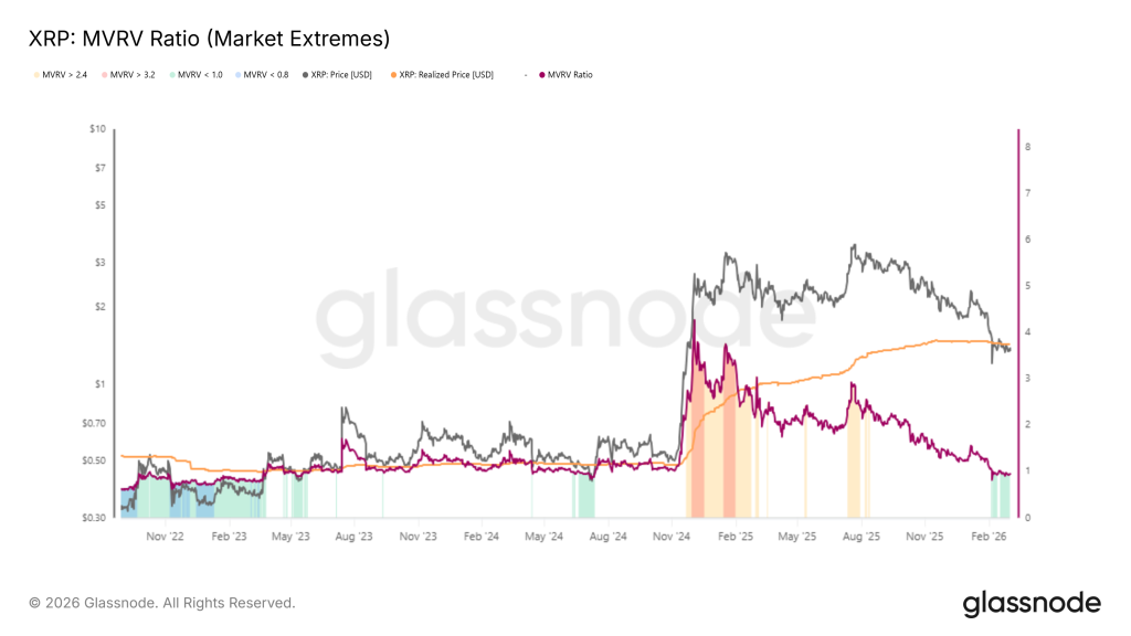 XRP di Ambang Kejatuhan? Analisis Mendalam 2026!