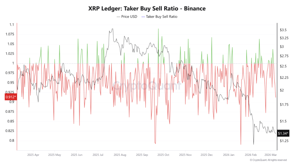 Misteri Whale XRP: Akumulasi Diam-diam, Harga Tertekan?