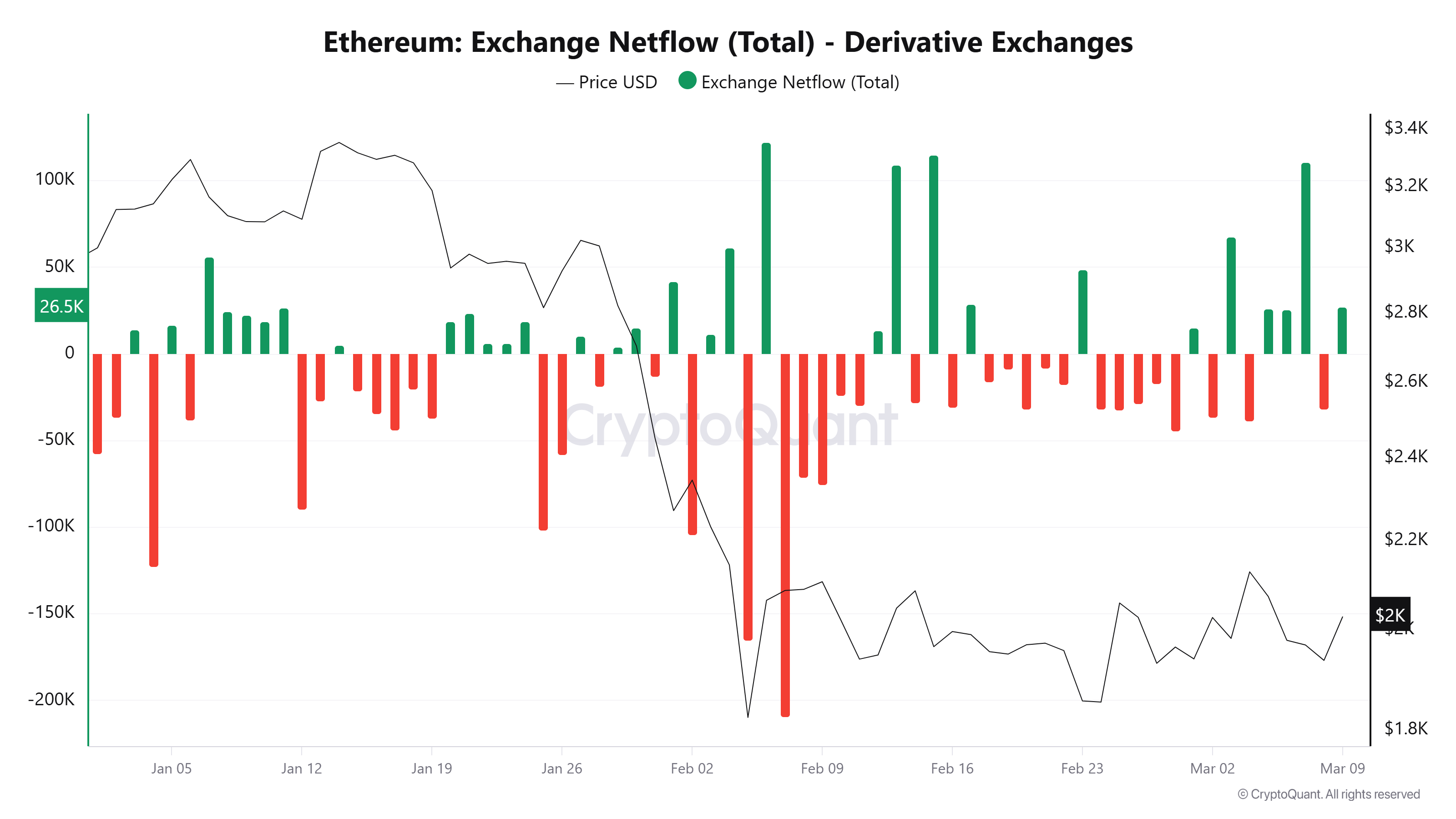 Ethereum di Ambang Ledakan? Trader Bidik Short Squeeze!