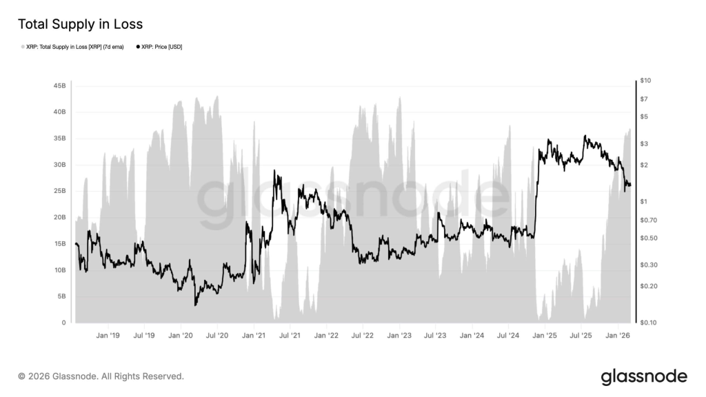 XRP Terancam? $50 Miliar Nyangkut, Harga Sulit Bangkit!