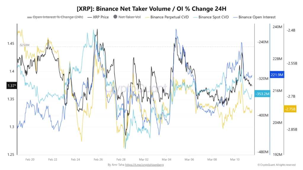 Alarm Merah XRP: Trader Derivatif Ramai-Ramai Mundur!
