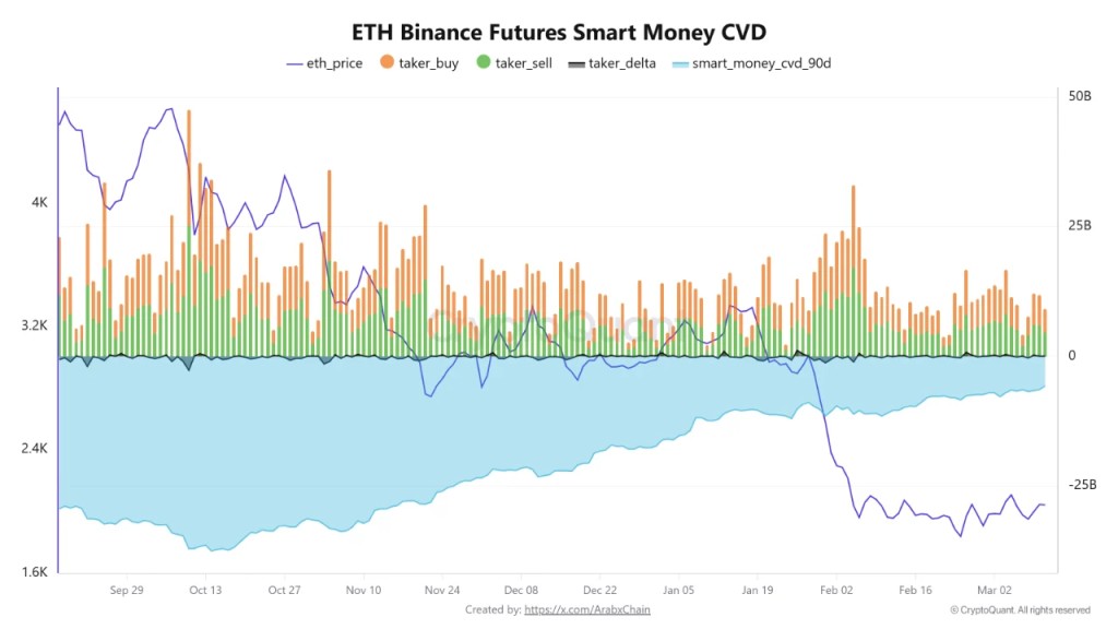 Ethereum di Ujung Tanduk? Data Futures Ungkap Ini!