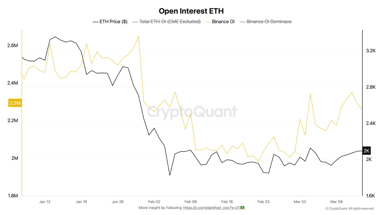 Alarm Merah Ethereum: Investor Kabur, Harga Terancam! 1 Alarm Merah Ethereum: Investor Kabur, Harga Terancam!