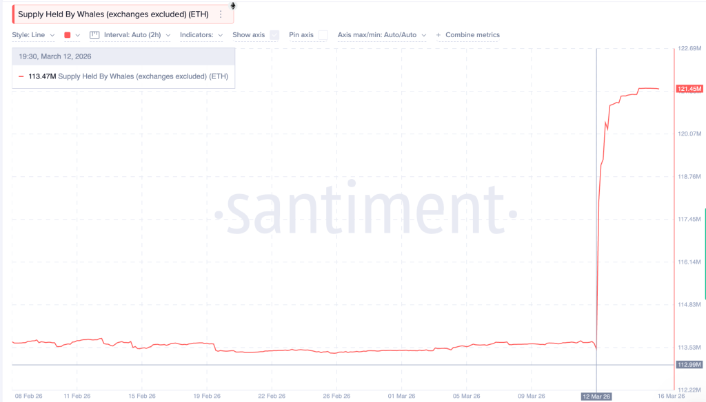 Terungkap! Paus Kripto Borong ETH Saat Harga Melejit! Terungkap! Paus Kripto Borong ETH Saat Harga Melejit!