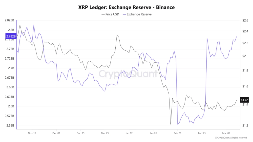 XRP Melesat 10%! Paus Kembali, Tapi Ancaman Tersembunyi Menanti?