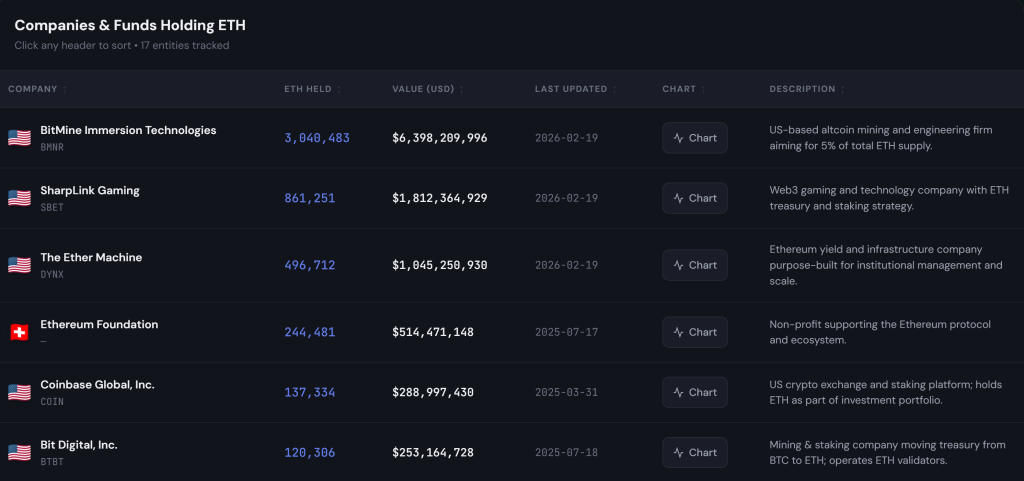 Terkuak! Ethereum Foundation Jual ETH Rp160 Miliar Terkuak! Ethereum Foundation Jual ETH Rp160 Miliar