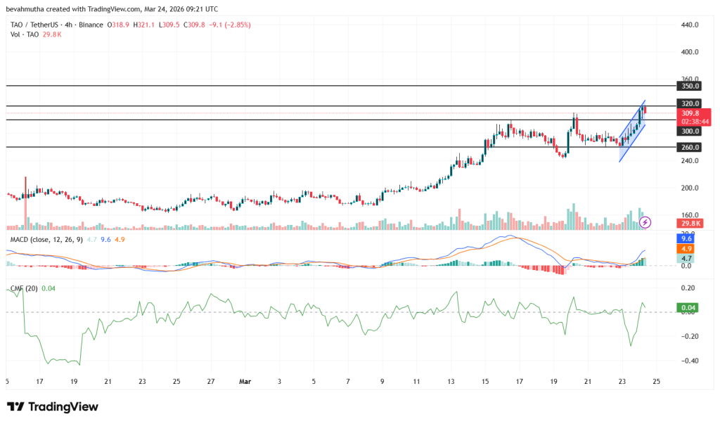 Bittensor Meledak 80%! Ancaman Nyata Bagi Bitcoin?