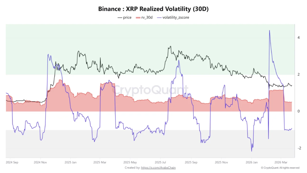 XRP di Ambang Ledakan? Data Ini Bikin Deg-degan! XRP di Ambang Ledakan? Data Ini Bikin Deg-degan!