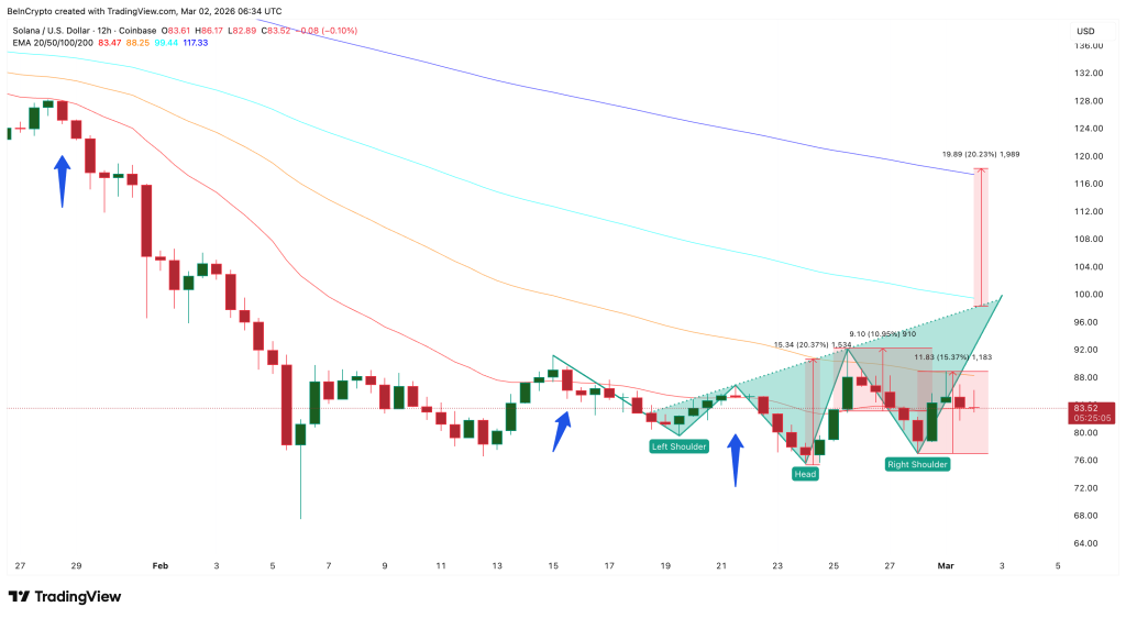 Solana di Ambang Reli Besar? Level Krusial Ini Jadi Penentu!