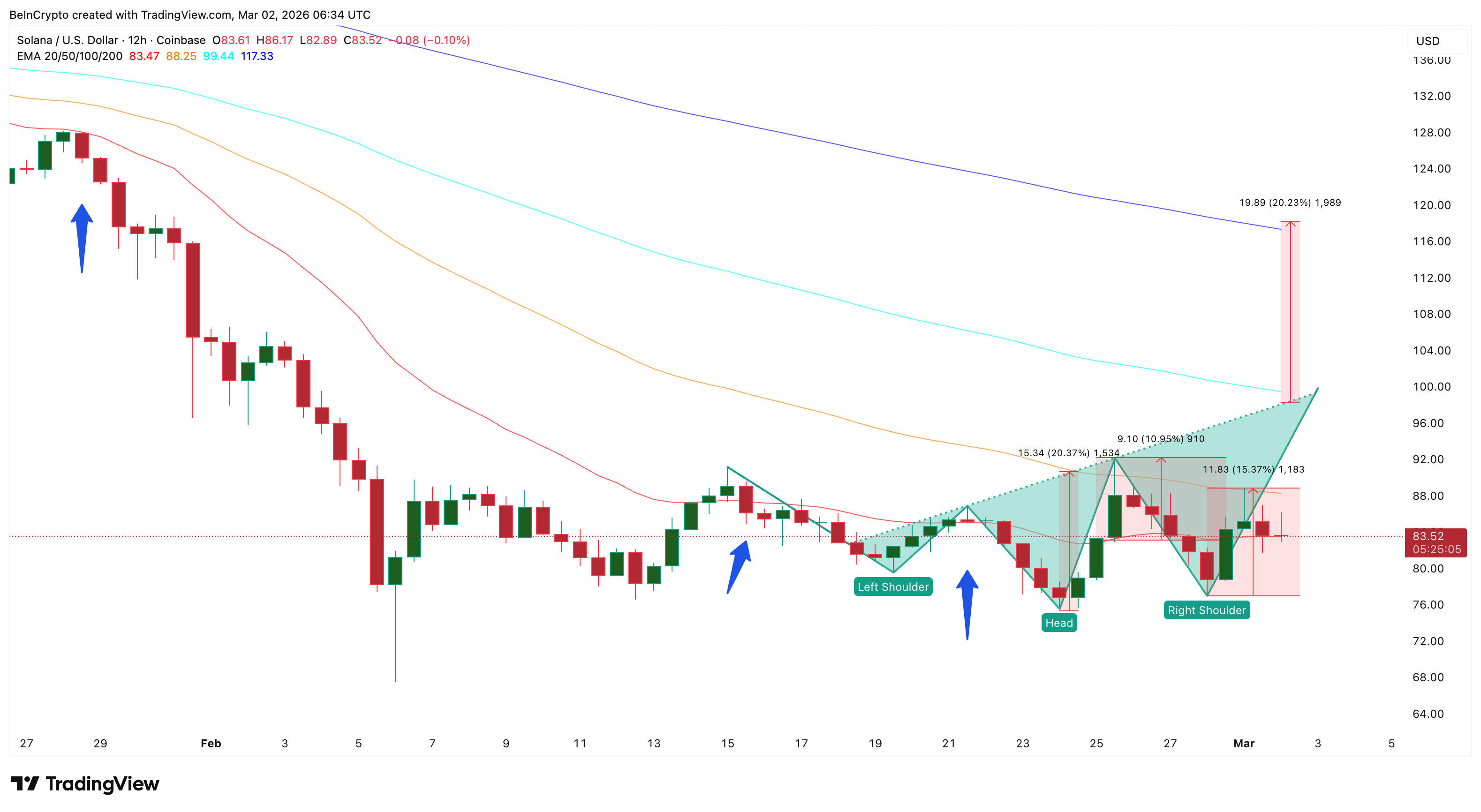 Solana di Ambang Reli Besar? Level Krusial Ini Jadi Penentu!