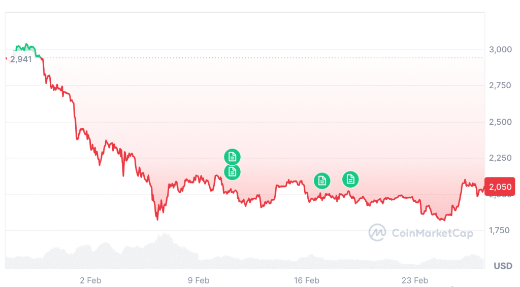 Ethereum Terjebak? Analis Ungkap Prediksi Mengejutkan!