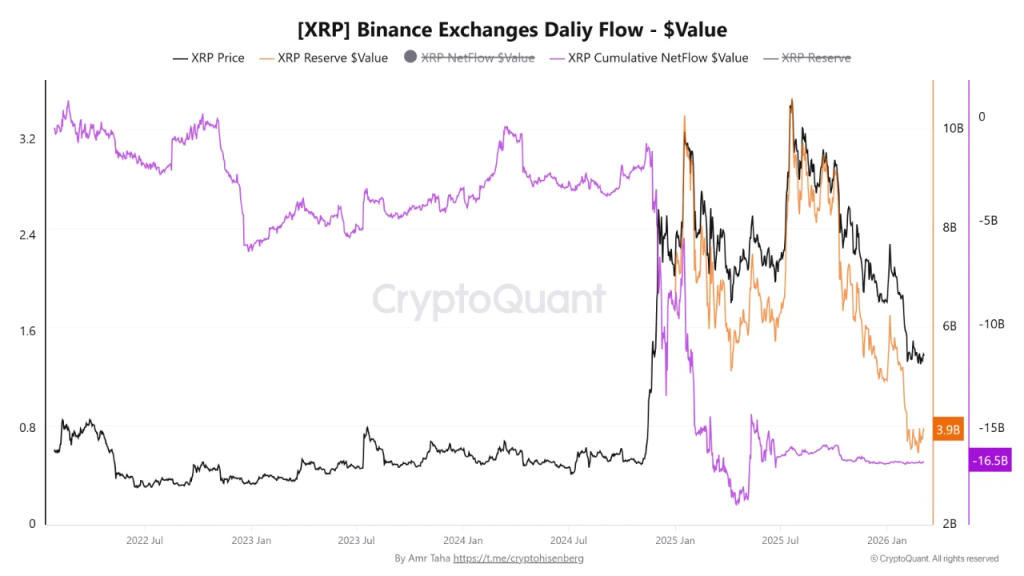 XRP Terancam Langka di Bursa? Siap-siap Harga Meroket!