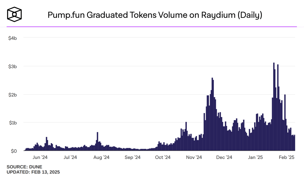 Pump.fun Guncang Solana! Siap Jadi Pusat Trading Baru?
