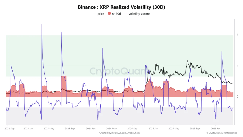 XRP Tidur Pulas: Pertanda Badai Besar Mendekat? XRP Tidur Pulas: Pertanda Badai Besar Mendekat?