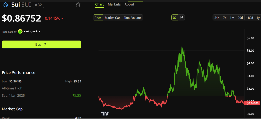 Altcoin Runtuh? Grayscale: Ini 5 Kripto Wajib Beli Sekarang!