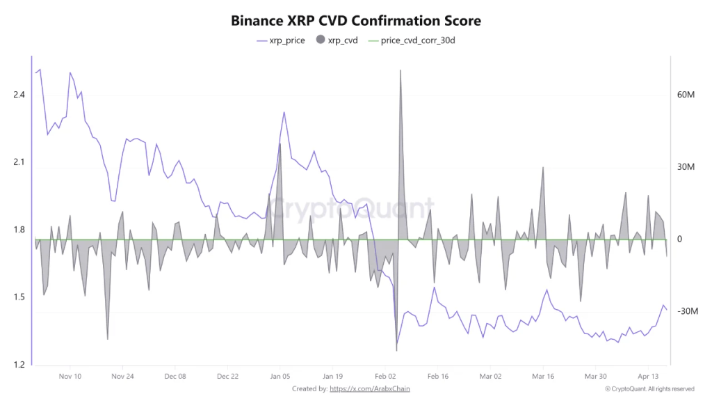 XRP Melesat, Tapi Awas! Sinyal Bahaya Mengintai