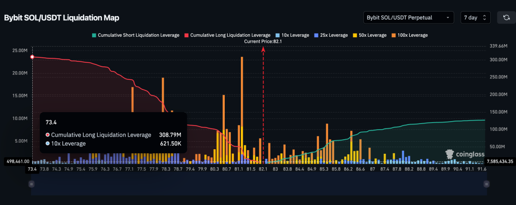 Misteri Solana: Harga Anjlok, Trader Malah Borong Besar!