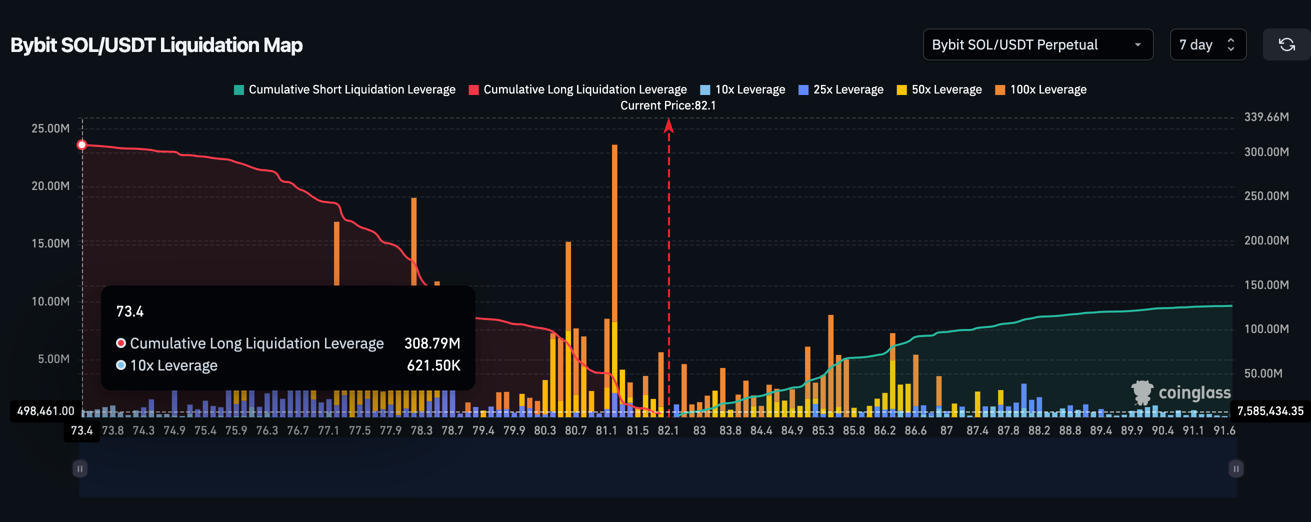Misteri Solana: Harga Anjlok, Trader Malah Borong Besar!